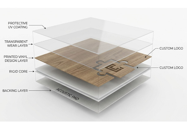 Exploded view of LVT flooring layers showing the protective wear layer and the integrated logo layer