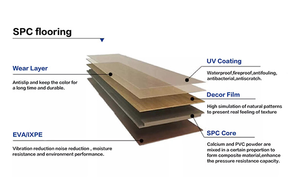 SPC flooring surface-3